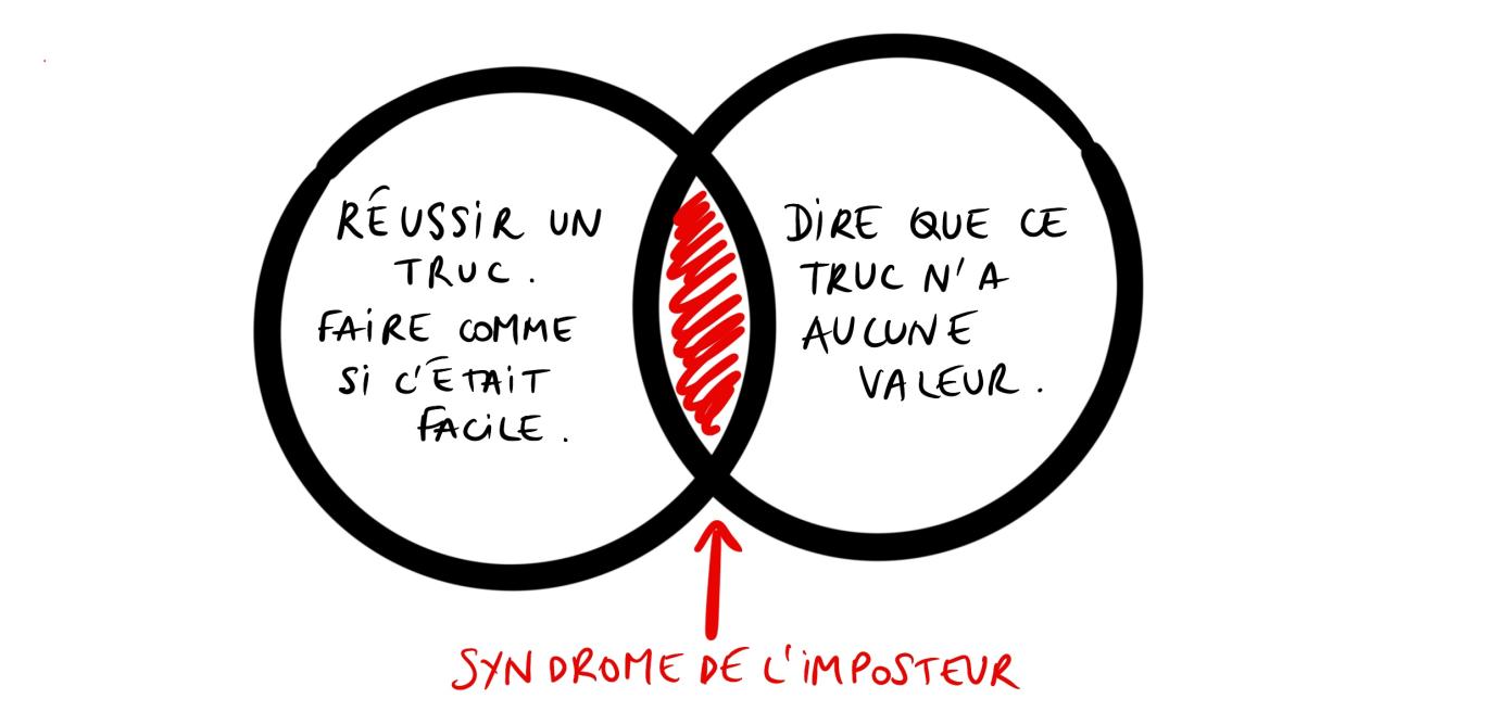 Le syndrome de l'imposteur - Blog développement personnel facing - Dominique Molle